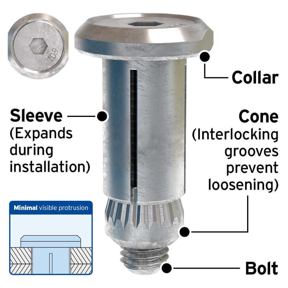 Countersunk Hollo-Bolt®