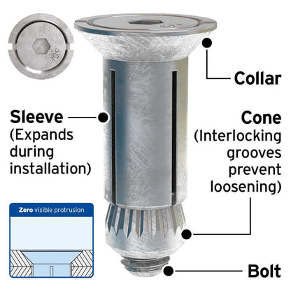 Flush Fit Hollo-Bolt®