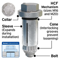 Hollo-Bolt expansion bolts for steel connections supplied by West Midlands Fasteners