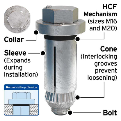 Hollo-Bolt® (Hex Head Hot Dip Galvanised)